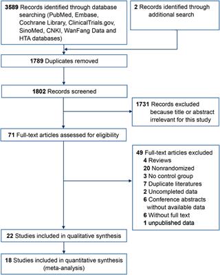 Conbercept for Treatment of Neovascular Age-Related Macular Degeneration and Visual Impairment due to Diabetic Macular Edema or Pathologic Myopia Choroidal Neovascularization: A Systematic Review and Meta-Analysis